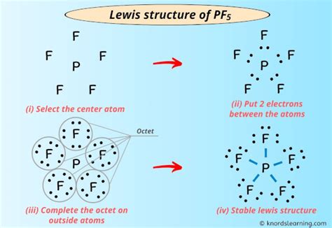 Lewis Structure of PF5 (With 5 Simple Steps to Draw!)