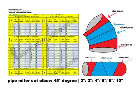 Miter Angles Chart