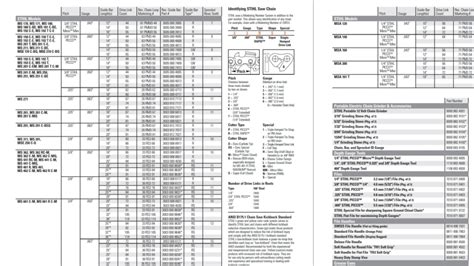 Stihl Chainsaw Chain Size Chart and Wear Guide (Pdf Download ...