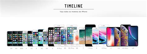 Evolução dos iPhones UOL Tecnologia