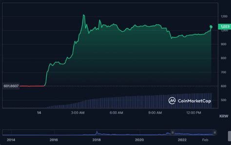 리플 XRP SEC와의 소송 승리 리플 승소 후 96 급등 비트 이더리움 코인 최고가 QUANT PRO