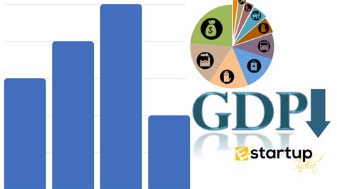 India Gdp Growth Chart