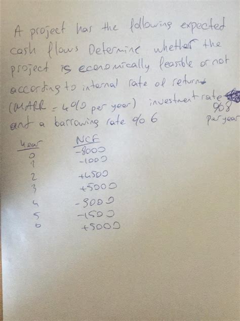 Solved A Project Has The Following Expected Cash Flows Chegg