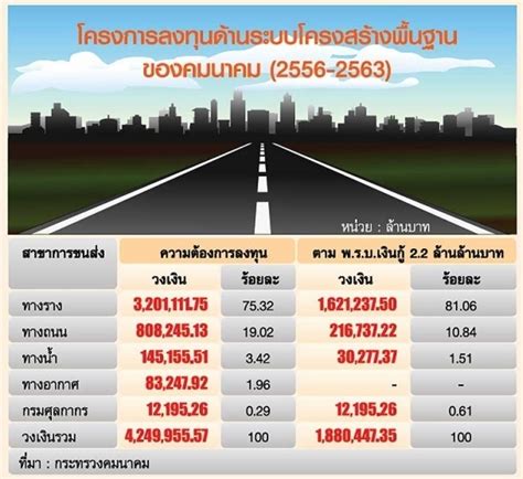 พรบเงินกู้ 2 ล้านล้านชะงักไม่ฉุดจีดีพี