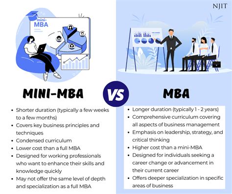 Everything You Need To Know About The Online Mini MBA Online Programs