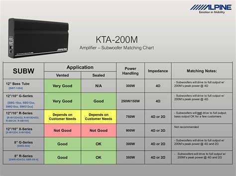 Alpine KTA 200M Class D Digital Mono 1 Kanal Verstärker Power 1x 400 Watt