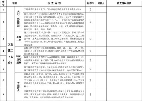 施工现场考察综合评分表word文档免费下载亿佰文档网