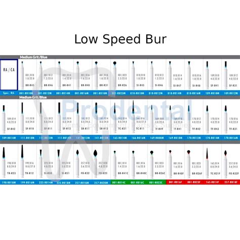 jual dental bur gigi mata bur lowspeed micromotor bur preparasi