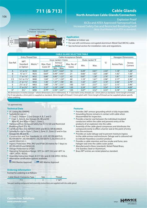 HAWKE CABLE GLANDS CATALOGUE EPUB DOWNLOAD