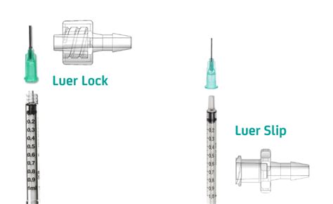 Hypodermic Needles - What Are They & Their Use Cases