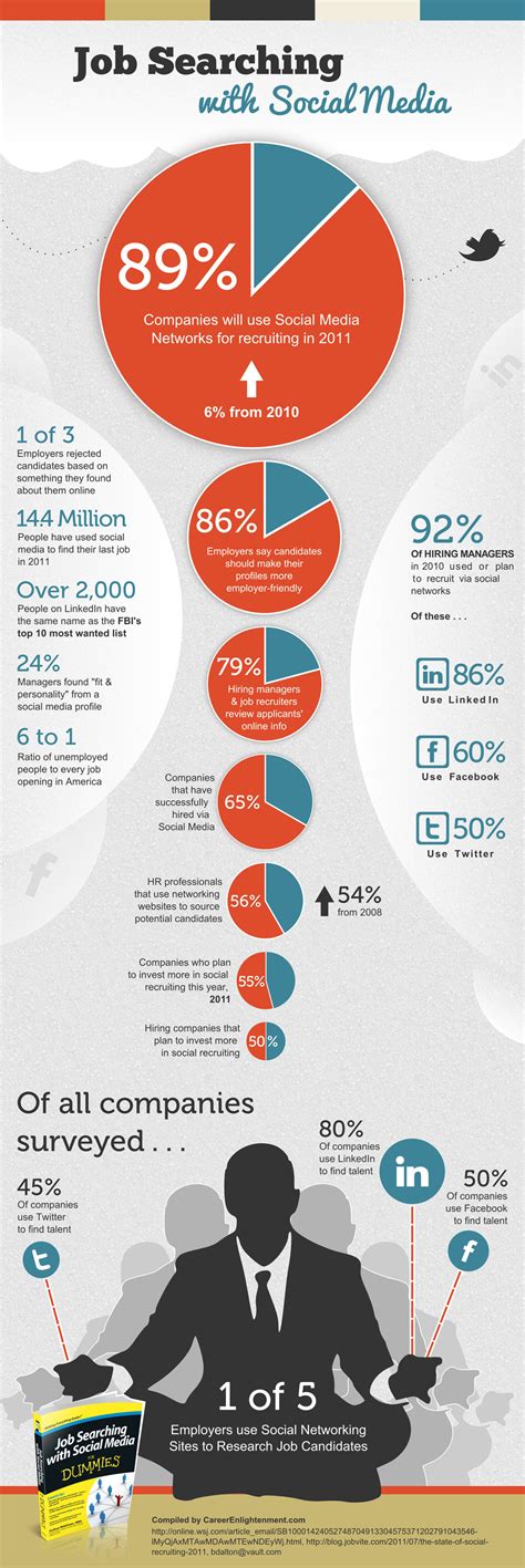 Best Of Social Media Recruiting Tools Smartrecruiters