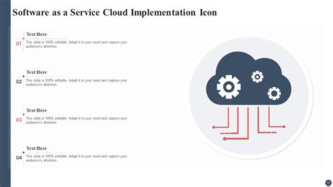 Saas Implementation Powerpoint Ppt Template Bundles Ppt Powerpoint