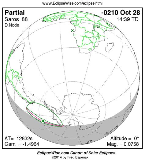 Eclipsewise Panorama Of Solar Eclipses Of Saros