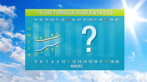 Prognoza pogody na 16 dni pożegnanie z Arktyką