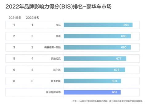 易车解读《2022中国新车购买意向研究》，“95后”更倾向自主品牌 商业 金融界