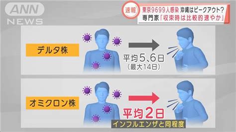 オミクロン株「潜伏期間が2日」沖縄の専門家が語る新変異株の特徴 2022年1月21日掲載 ライブドアニュース