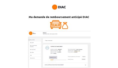 Diac Remboursement Anticipé Procédure Et Frais éventuels