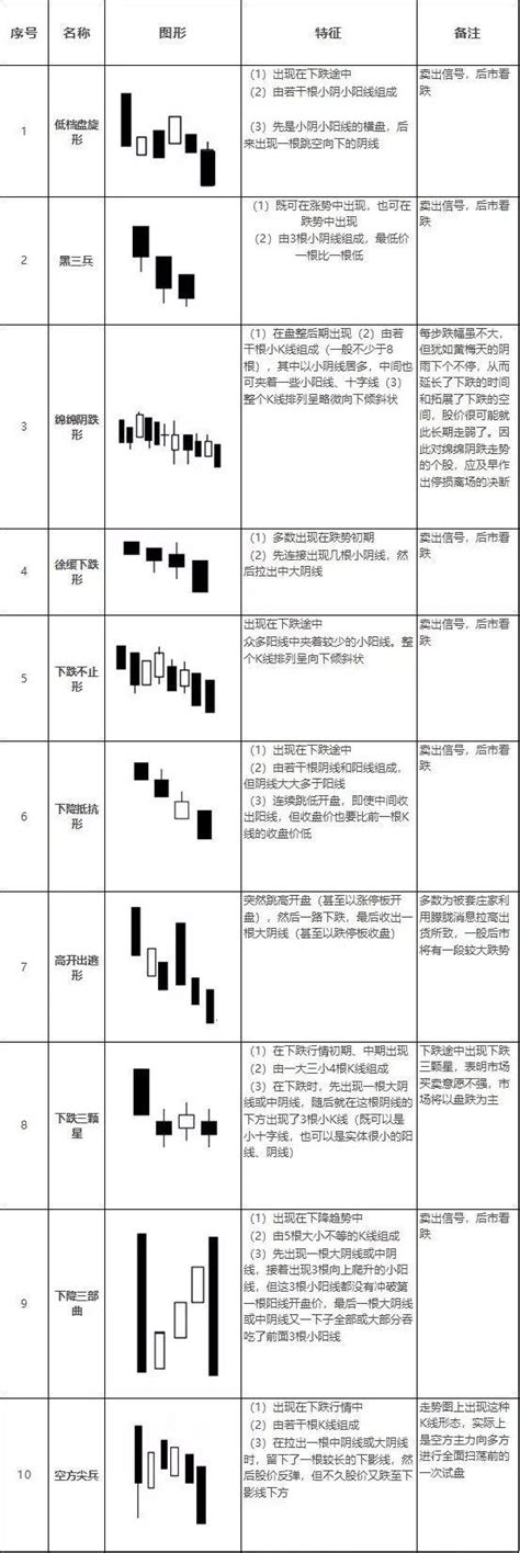 5分鐘教你零基礎讀懂k線：48種經典股票k線組合形態圖解，掌握分分鐘把握買賣點 每日頭條