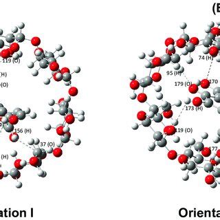 Hydrogen Bonding Interactions Of A Orientation I And B Orientation