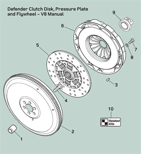 Land Rover Defender V8 Manual Clutch Pressure Plate And Flywheel Rovers North Land Rover