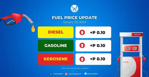 Fuel Prices Effective January 09 2024 Whatalife