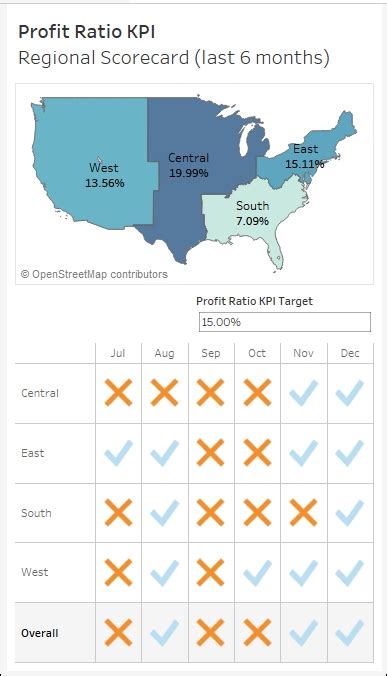 Example Regional Scorecard Learning Tableau 10 Second Edition