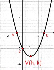 39+ Parabola Graphing Calculator - ZahidGillies