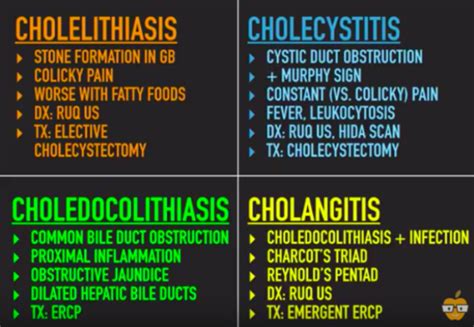 Choledocholithiasis Vs Cholelithiasis