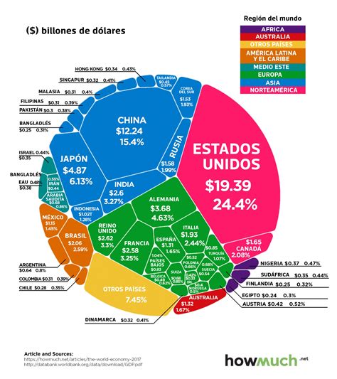 Paises Con La Mejor Economia 2024 Pavla Chelsey