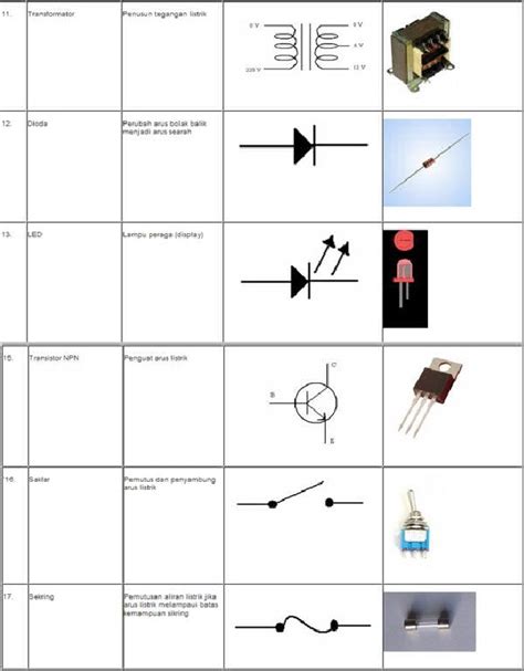 Elektronika Simbol Komponen Elektronika Dan Fungsinya