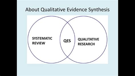 A Walk Through Thematic Synthesis YouTube