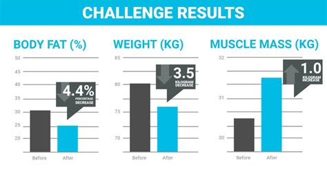 Not Another 8 Week Challenge Results Hammer Athletic