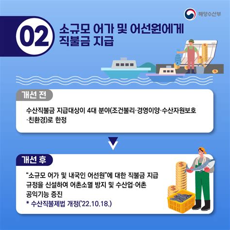 사진뉴스 2022년 하반기 해양수산부 규제혁신 대표사례 해양수산부