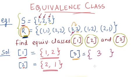 Equivalence Classes Class 12 Cbse Mathematics Definition Properties Examples Youtube