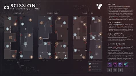 Steam Community Guide Root Of Nightmares Raid Maps Guide Loot