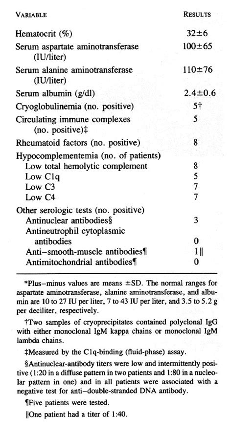 Membranoproliferative Glomerulonephritis Associated With Hepatitis C