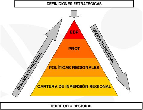 Figura N Esquema De Relaciones De Los Instrumentos De Planificaci N