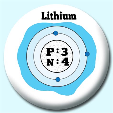 75mm Atomic Structure Of Lithium Button Badge