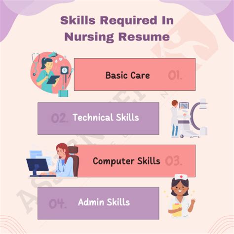 Best Nursing Resume Writing Services The Assignment Helpline