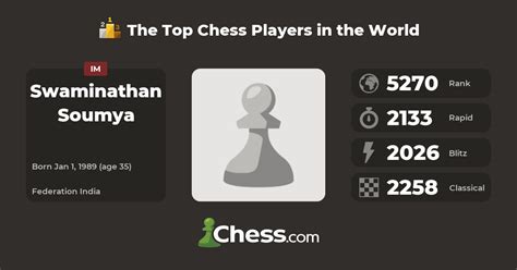 Swaminathan Soumya | Top Chess Players - Chess.com