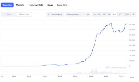 Record Profits Reserve Surpluses And Usd At All Time Highs A Look