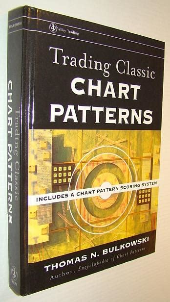 Encyclopedia Of Chart Patterns Wiley Trading Keski