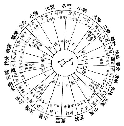 陈连山：论二十四节气之首 中国非物质文化遗产网·中国非物质文化遗产数字博物馆