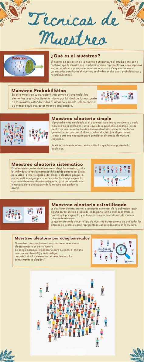 T Cnicas De Muestreo Parte Probabilidad Y Estadistica Infografia