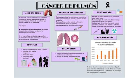 Cáncer de Pulmón Essie López uDocz