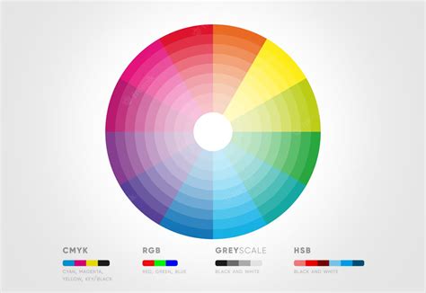 Color Theory And Its Impact On Web Design 2023