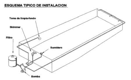 Esquema Instalacion Archivos Piscinas Carbonell Pool House Designs