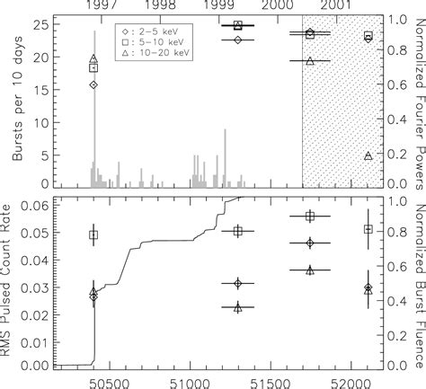 Figure From A Comprehensive Study Of Pulse Profile Evolution In Sgr