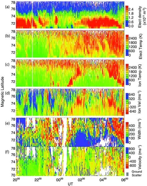 Data From 22 To 23 November 1999 Panels A To D Incoherent Scatter