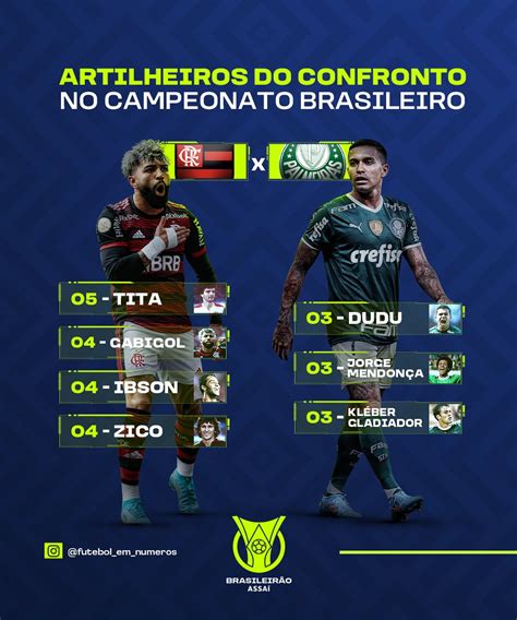 Brasileirão Assaí on Twitter De olho na lista dos artilheiros do